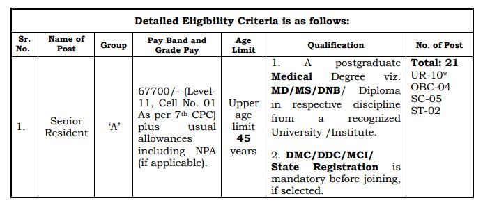 aiims-raipur-recruitment-eligibility-2020-spnotifier.JPG