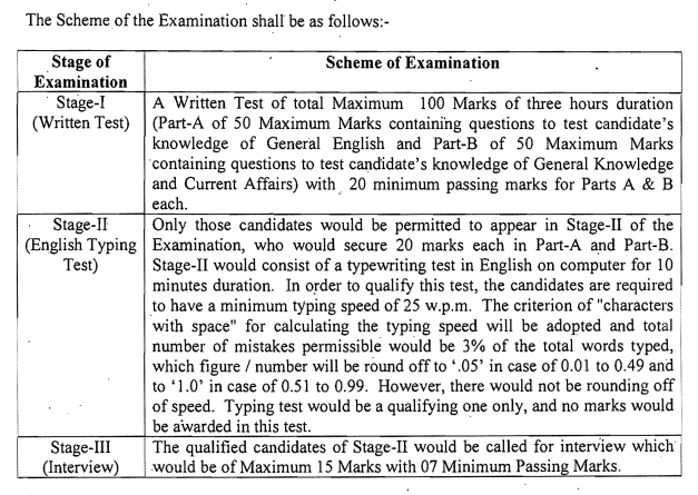delhi-high-court-recruitment-selection-process-2020-spnotifier.PNG