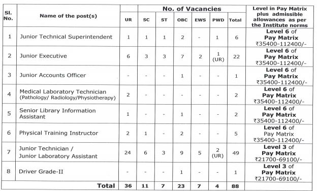 iit-kharagpur-recruitment-vacancy-2020-spnotifier.JPG