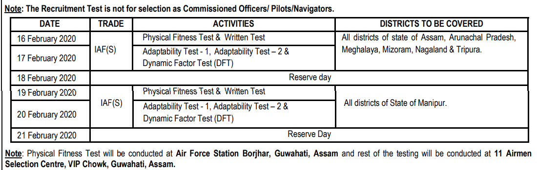 indian-air-force-recruitment-rally-selection-test-2020-spnotifier-1.PNG