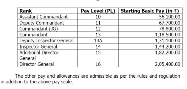 indian-coast-guard-pay-scale-spnotifier.JPG