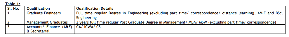 balmer-lawrie-recruitment-educational-qualification-2020-spnotifier.PNG