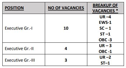 eil-recruitment-vacancy-2020-spnotifier.JPG