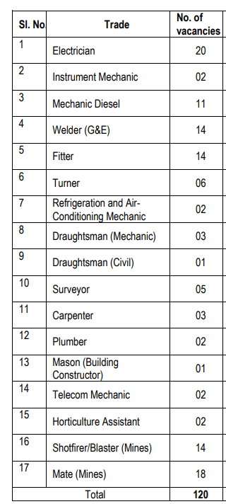 hindustan-copper-ltd-trade-apprentice-recruitment-vacancy-list-2020-spnotifier.PNG