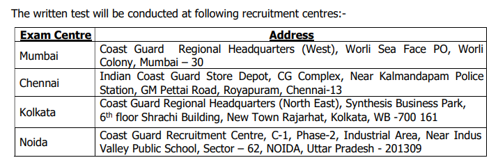 indian-coast-guard-yantrik-exam-centers-2020-spnotifier.PNG