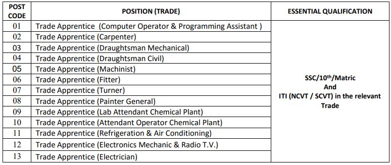isro-sac-recruitment-eligibility-2020-spnotifier-1.JPG