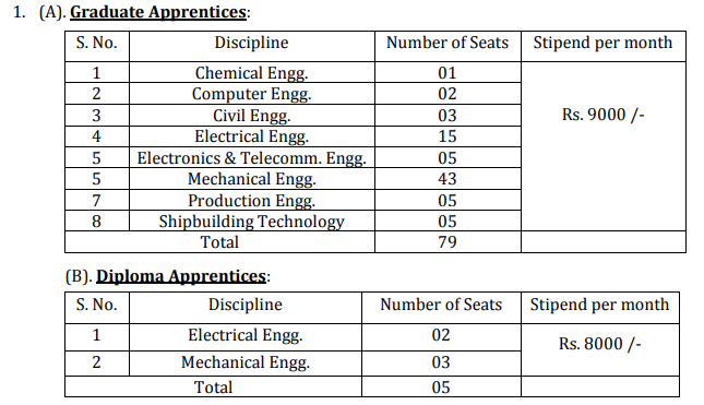 mazagon-dock-apprentice-recruitment-vacancy-list-2020-spnotifier.PNG