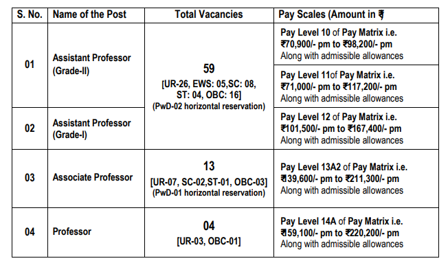 nit-srinagar-recruitment-vacancies-list-2020-spnotifier.PNG