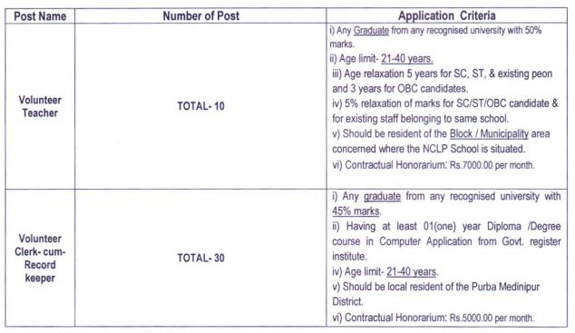 purba-medinipur-eligibility-2020-spnotifier.JPG