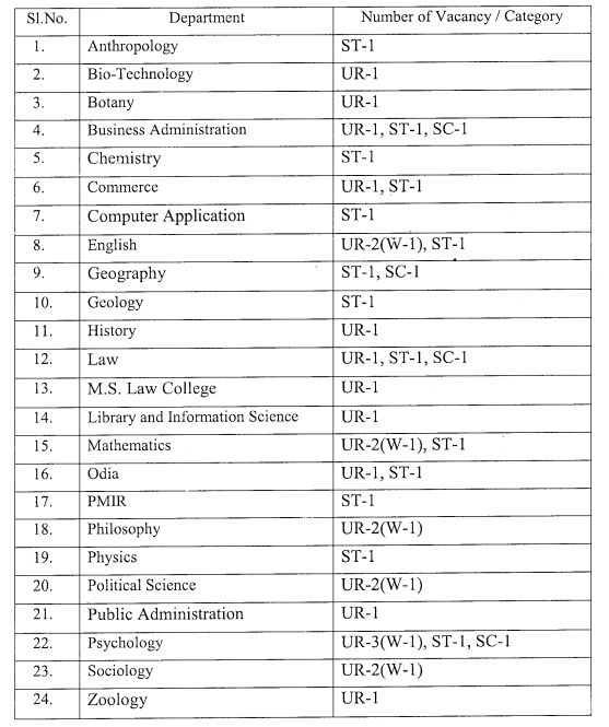 utkal-university-associate-professor-recruitment-vacancies-2020-spnotifier.PNG