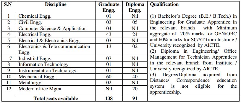 bhel-bhopal-apprentice-vacancy.JPG