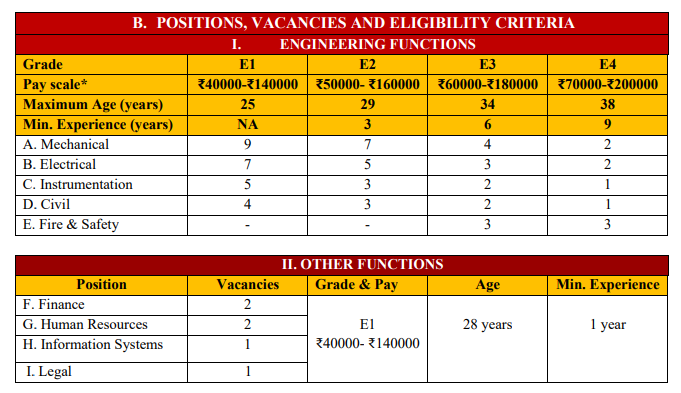 hpcl-recruitment-vacancy-list-2020-spnotifier.PNG