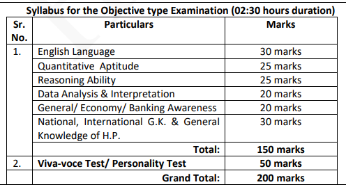 hppsc-assistant-manager-recruitment-exam-pattern-2020-spnotifier.PNG