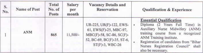 state-healt-society-bihar-vacancy.JPG