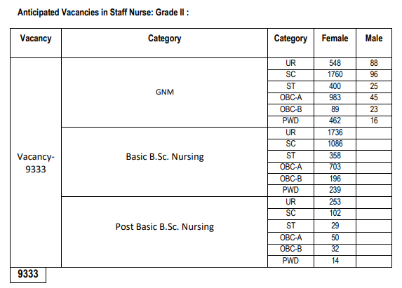wbhrb-staff-nurse-recruitment-vacancy-list-2020-spnotifier.PNG