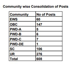 haryana-postal-circle-recruitment-community-wise-post-vacancies-spnotifier.jpg
