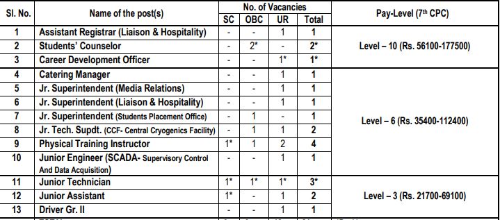 iit-kanpur-recruitment-detailed-vacancies-spnotifier.jpg