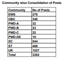 rajasthan-postal-circle-community-wise-posts-spnotifier.jpg