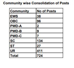 uttarkhand-postal-circle-recruitment-community-wise-post-vacancies-spnotifier.jpg