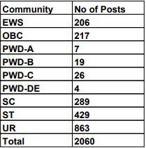 odisha-postal-circle-recruitment-2020-community-wise-posts-spnotifier.jpg