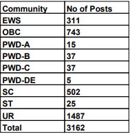 tamilnadu-postal-circle-recruitment-2020-community-wise-posts-spnotifier.jpg